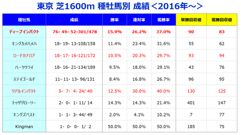 ⑤種牡馬