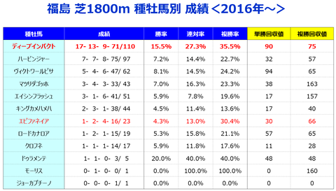 ⑤種牡馬