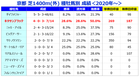⑤種牡馬
