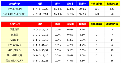 ④好走凡走