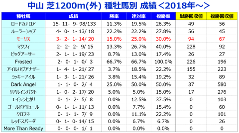 ⑤種牡馬