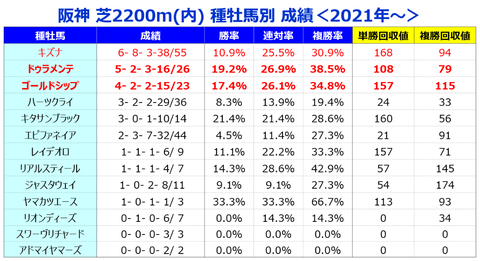 ⑤種牡馬