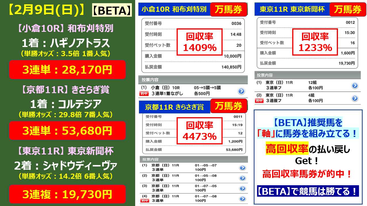オッズ フェブラリー ステークス
