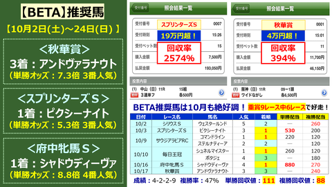 10月重賞【BETA】的中