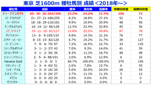⑤種牡馬
