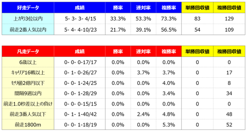 ④好走凡走