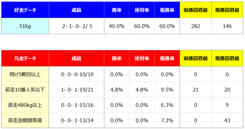 ④好走凡走