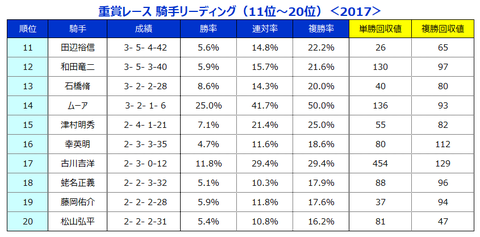 11位～20位