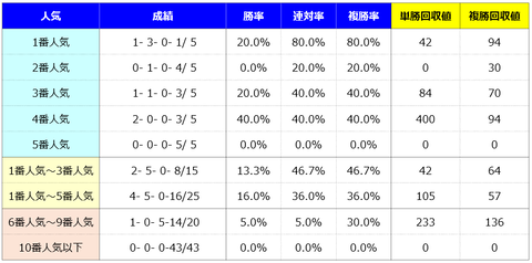 ②人気