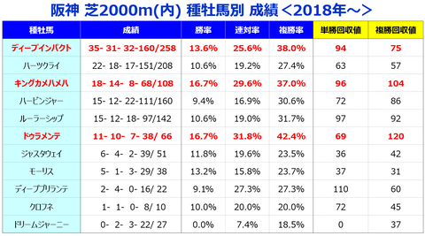 大阪杯 種牡馬④
