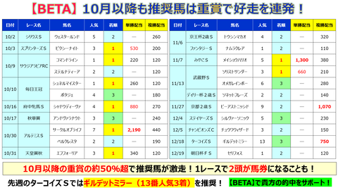 【BETA】重賞