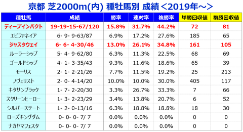 チャレンジカップ種牡馬データ