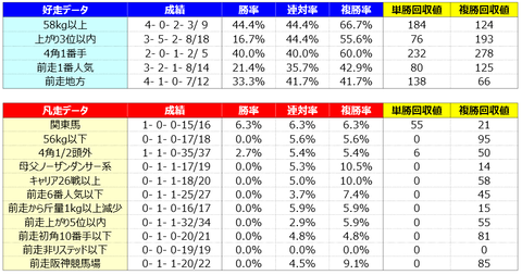 ④好走凡走