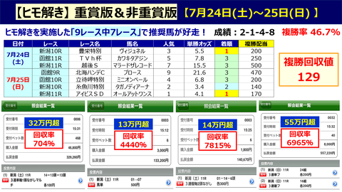 72425【ヒモ解き】的中