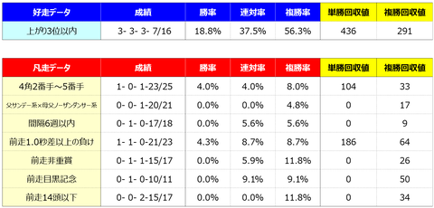 ④好走凡走