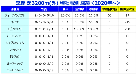 ⑤種牡馬