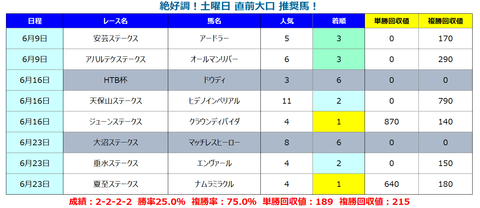 土曜日直前大口
