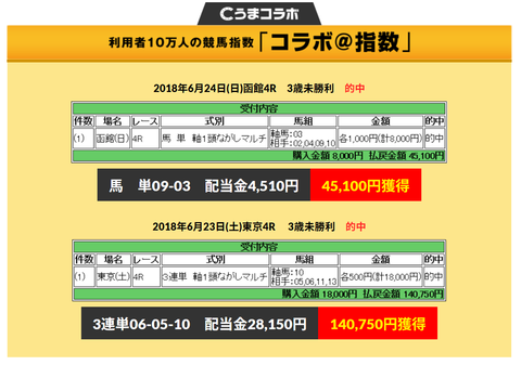 うまコラボ
