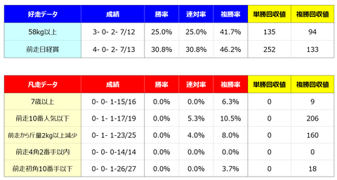 ④好走凡走
