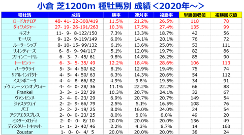 ⑤種牡馬