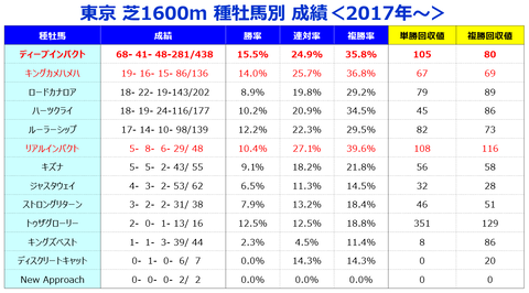 ⑤種牡馬