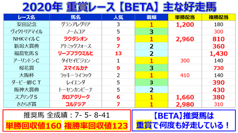 重賞【BETA】