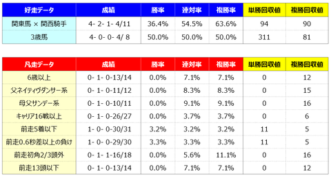 ④好走凡走