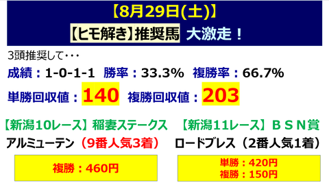 829【ヒモ解き】的中