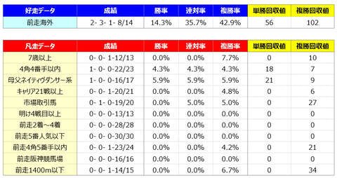 ④好走凡走