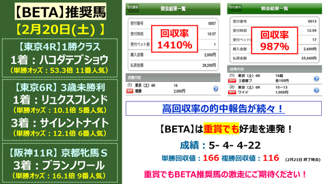 220【BETA】重賞的中