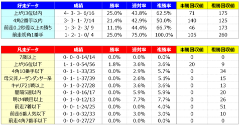 ④好走凡走