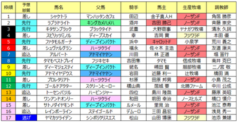 邪推シート