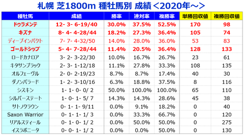 ⑤種牡馬