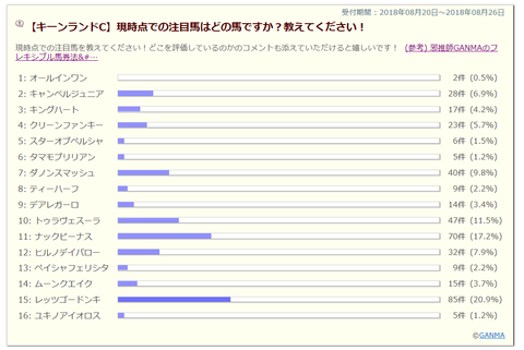 キーンランドカップ注目馬
