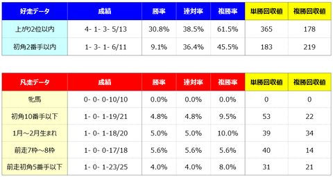 ④好走凡走
