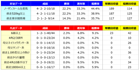 ④好走凡走
