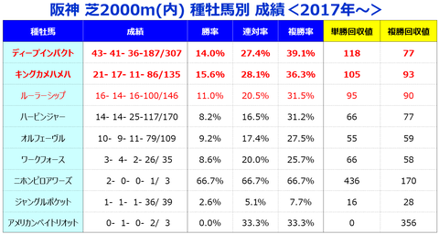 ⑤種牡馬