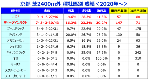 ⑤種牡馬
