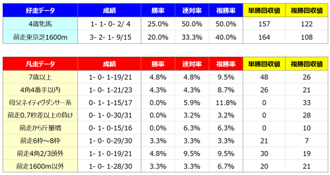 ④好走凡走