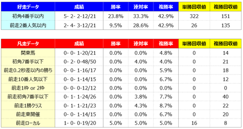 ④好走凡走