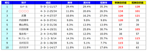 単勝4番人気以下