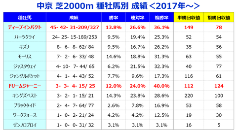 鳴尾記念種牡馬