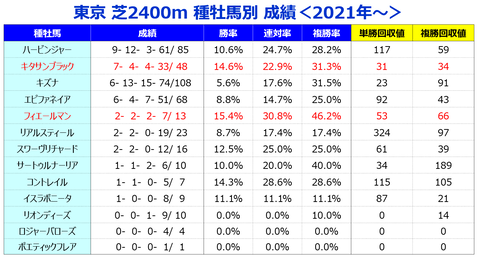 ⑤種牡馬