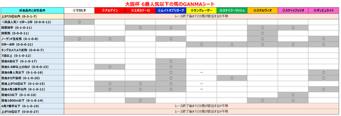 大阪杯６