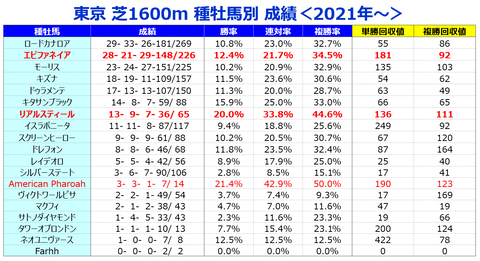 ⑤種牡馬