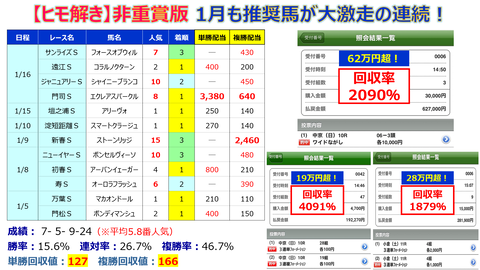 1月まとめ【ヒモ解き】的中