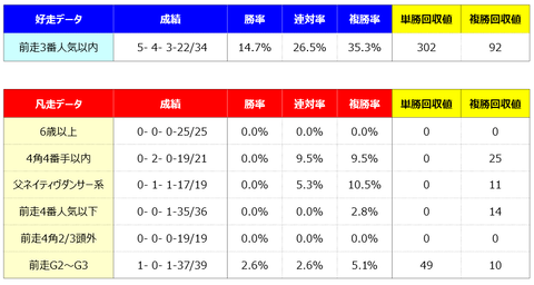④好走凡走