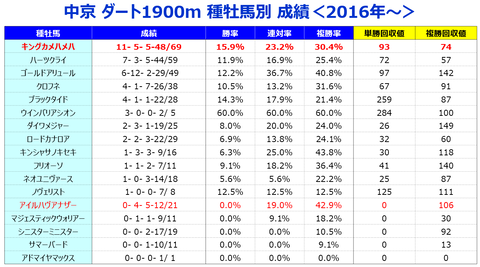 シリウスステークス種牡馬