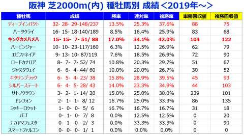 ⑤種牡馬