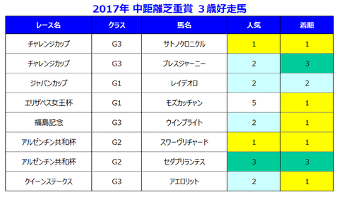 2017年黄金世代